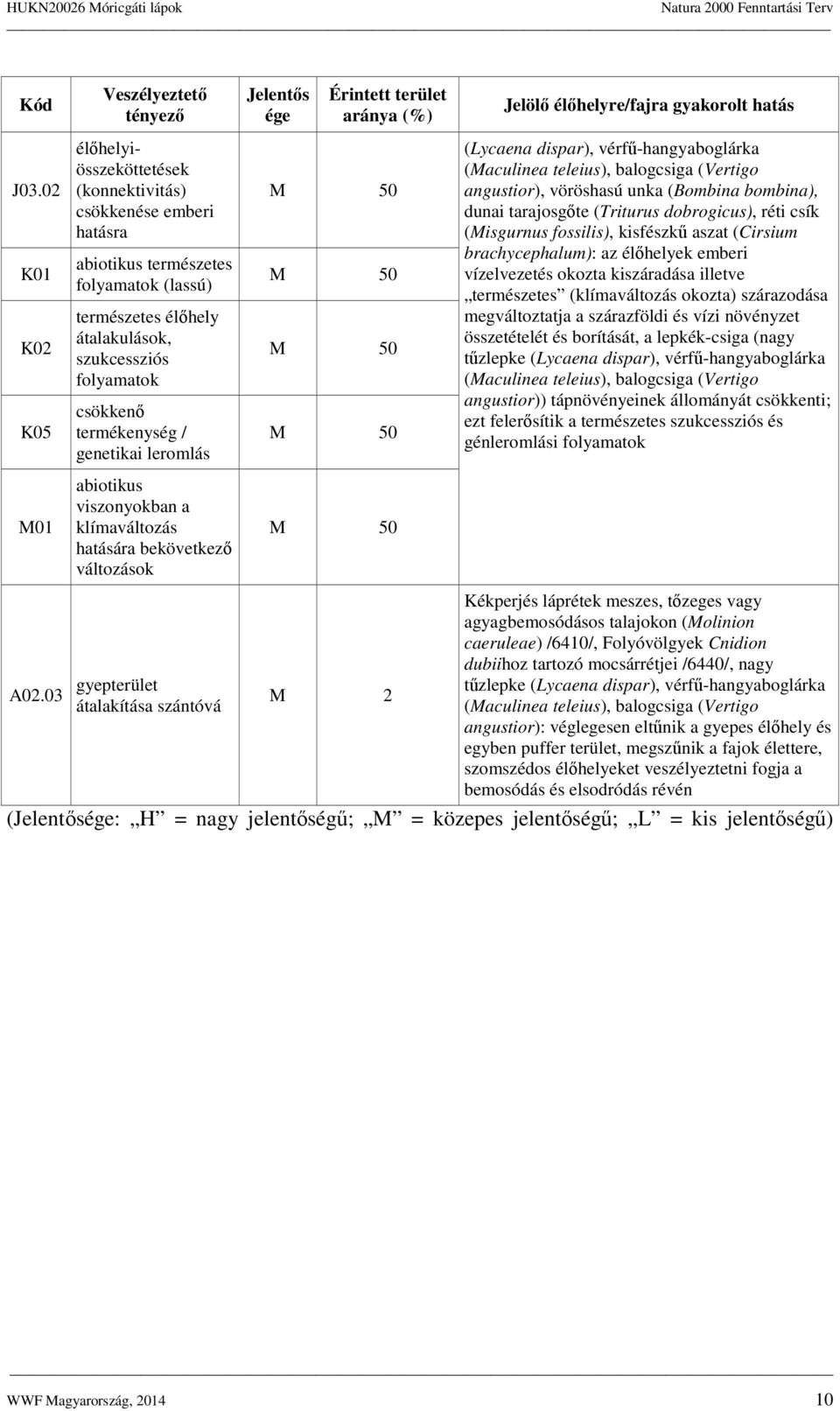 folyamatok csökkenő termékenység / genetikai leromlás abiotikus viszonyokban a klímaváltozás hatására bekövetkező változások A02.