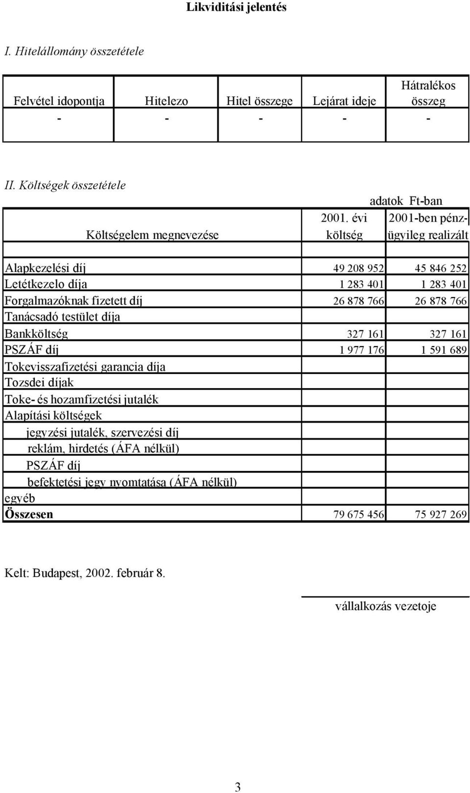 766 Tanácsadó testület díja Bankköltség 327 161 327 161 PSZÁF díj 1 977 176 1 591 689 Tokevisszafizetési garancia díja Tozsdei díjak Toke- és hozamfizetési jutalék Alapítási költségek