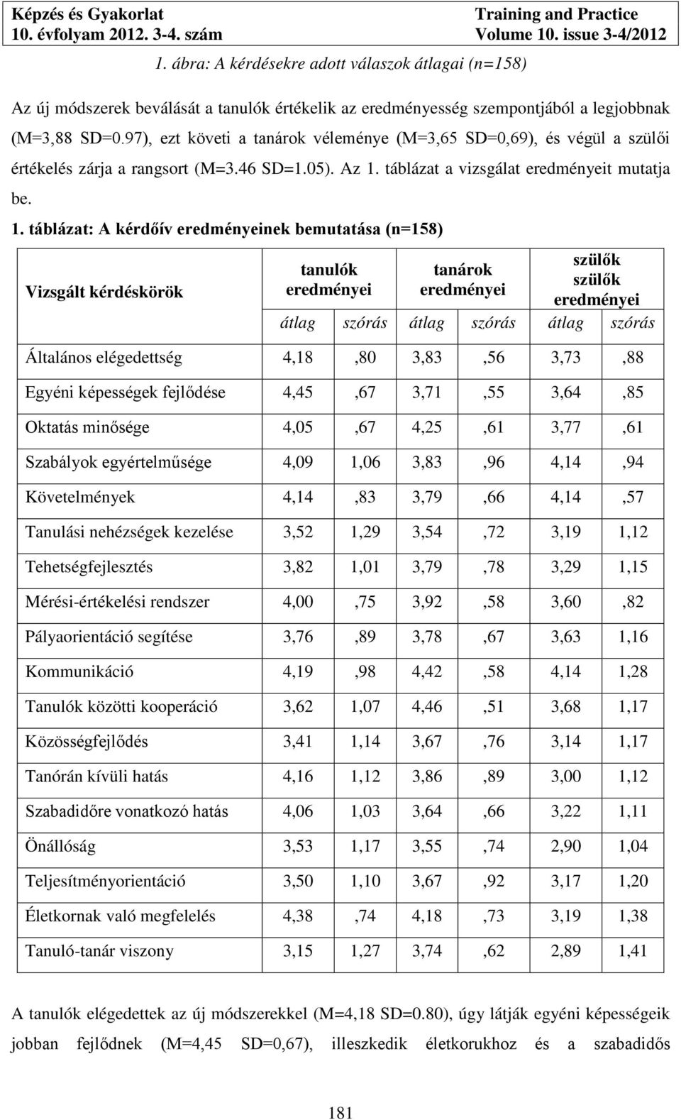 táblázat a vizsgálat eredményeit mutatja be. 1.