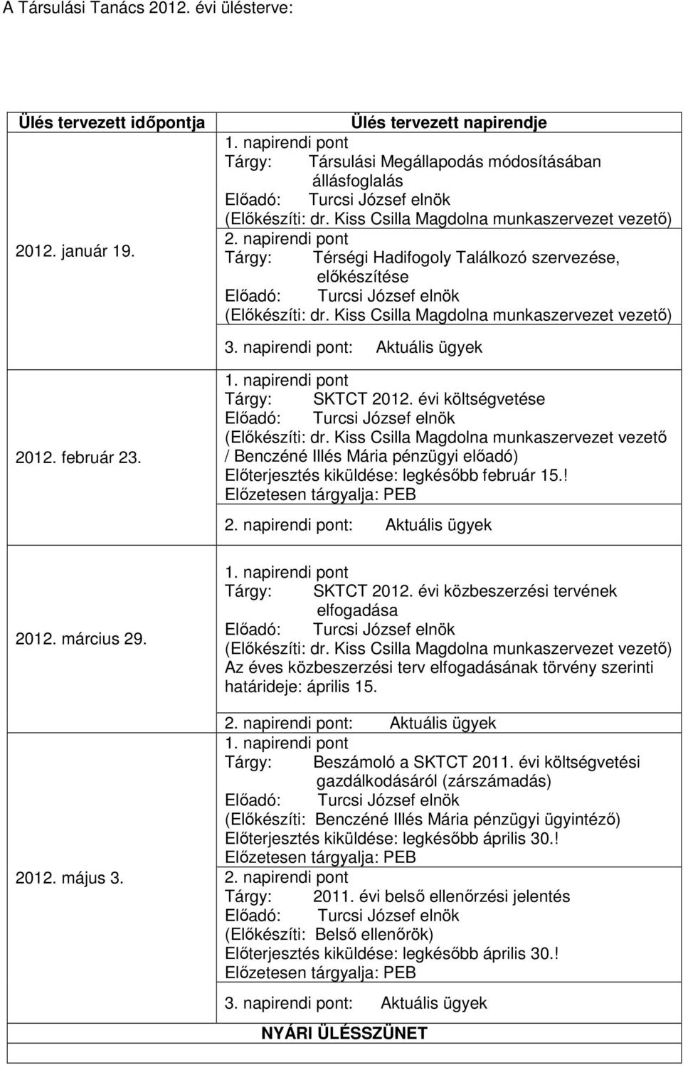 napirendi pont Tárgy: Térségi Hadifogoly Találkozó szervezése, előkészítése Előadó: Turcsi József elnök (Előkészíti: dr. Kiss Csilla Magdolna munkaszervezet vezető) 3.