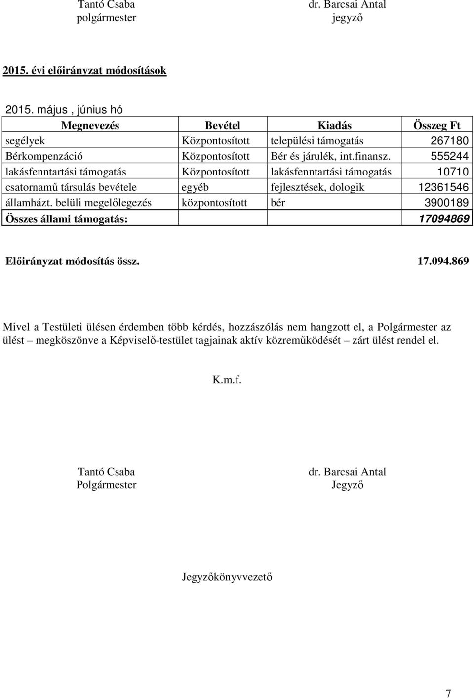 555244 lakásfenntartási támogatás Központosított lakásfenntartási támogatás 10710 csatornamű társulás bevétele egyéb fejlesztések, dologik 12361546 államházt.