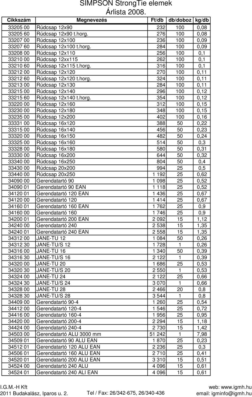 horg. 354 100 0,12 33220 00 Rúdcsap 12x160 312 100 0,15 33230 00 Rúdcsap 12x180 348 100 0,15 33235 00 Rúdcsap 12x200 402 100 0,16 33331 00 Rúdcsap 16x120 388 50 0,22 33315 00 Rúdcsap 16x140 456 50