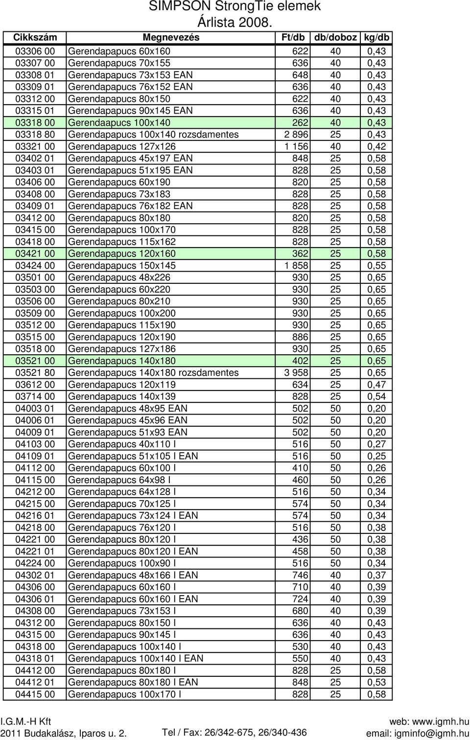 156 40 0,42 03402 01 Gerendapapucs 45x197 EAN 848 25 0,58 03403 01 Gerendapapucs 51x195 EAN 828 25 0,58 03406 00 Gerendapapucs 60x190 820 25 0,58 03408 00 Gerendapapucs 73x183 828 25 0,58 03409 01