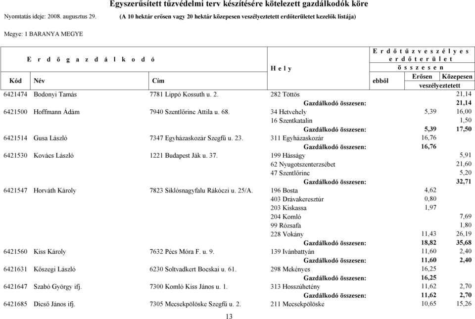 311 Egyházaskozár 16,76 Gazdálkodó : 16,76 6421530 Kovács László 1221 Budapest Ják u. 37.