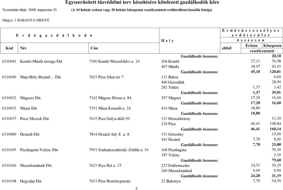 113 Baksa 6,60 400 Geresdlak 28,99 282 Töttös 1,37 3,42 Gazdálkodó : 1,37 39,01 6310052 Mágocsi Ebt. 7342 Mágocs Dózsa u. 84. 297 Mágocs 17,20 16,60 Gazdálkodó : 17,20 16,60 6310053 Mázai Ebt.