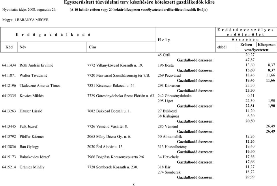 269 Pécsvárad 18,46 11,66 Gazdálkodó : 18,46 11,66 6412196 Tkáleczné Amerza Tímea 7381 Kisvaszar Rákóczi u. 54.