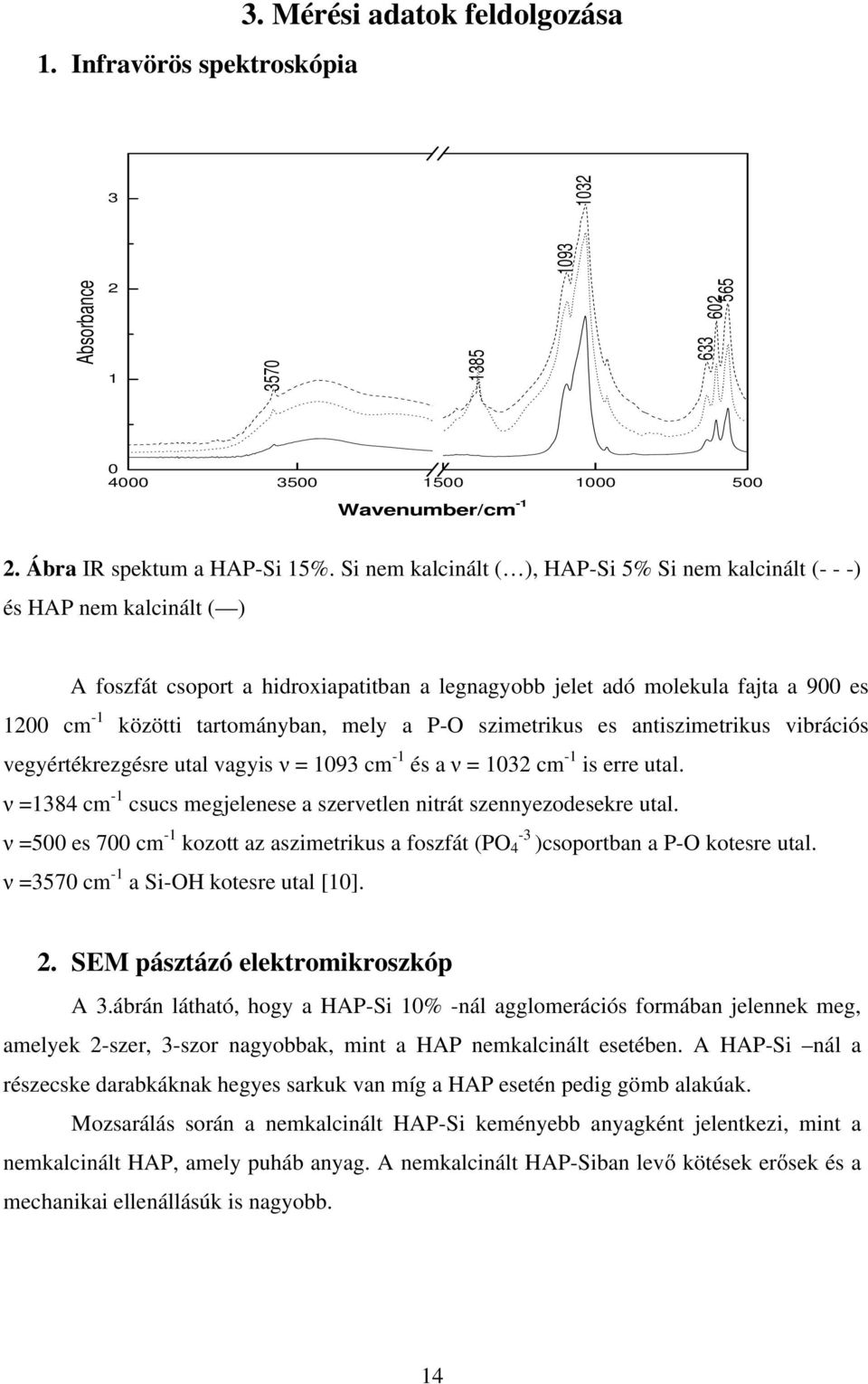 mely a P-O szimetrikus es antiszimetrikus vibrációs vegyértékrezgésre utal vagyis ν = 1093 cm -1 és a ν = 1032 cm -1 is erre utal.