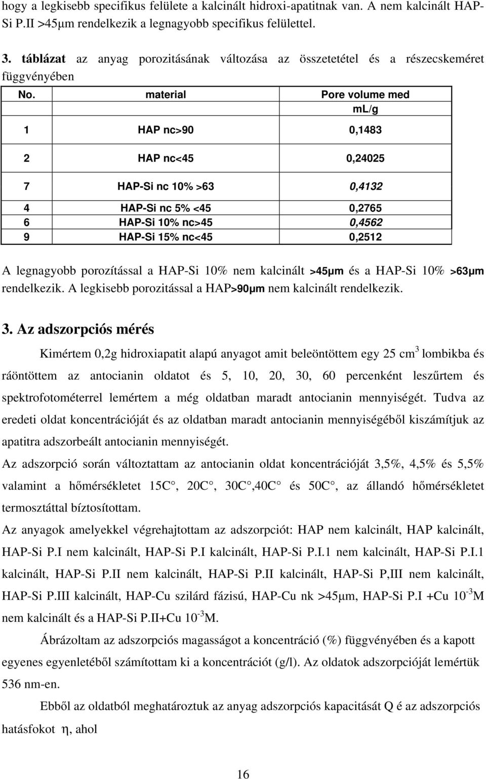 material Pore volume med ml/g 1 HAP nc>90 0,1483 2 HAP nc<45 0,24025 7 HAP-Si nc 10% >63 0,4132 4 HAP-Si nc 5% <45 0,2765 6 HAP-Si 10% nc>45 0,4562 9 HAP-Si 15% nc<45 0,2512 A legnagyobb porozítással