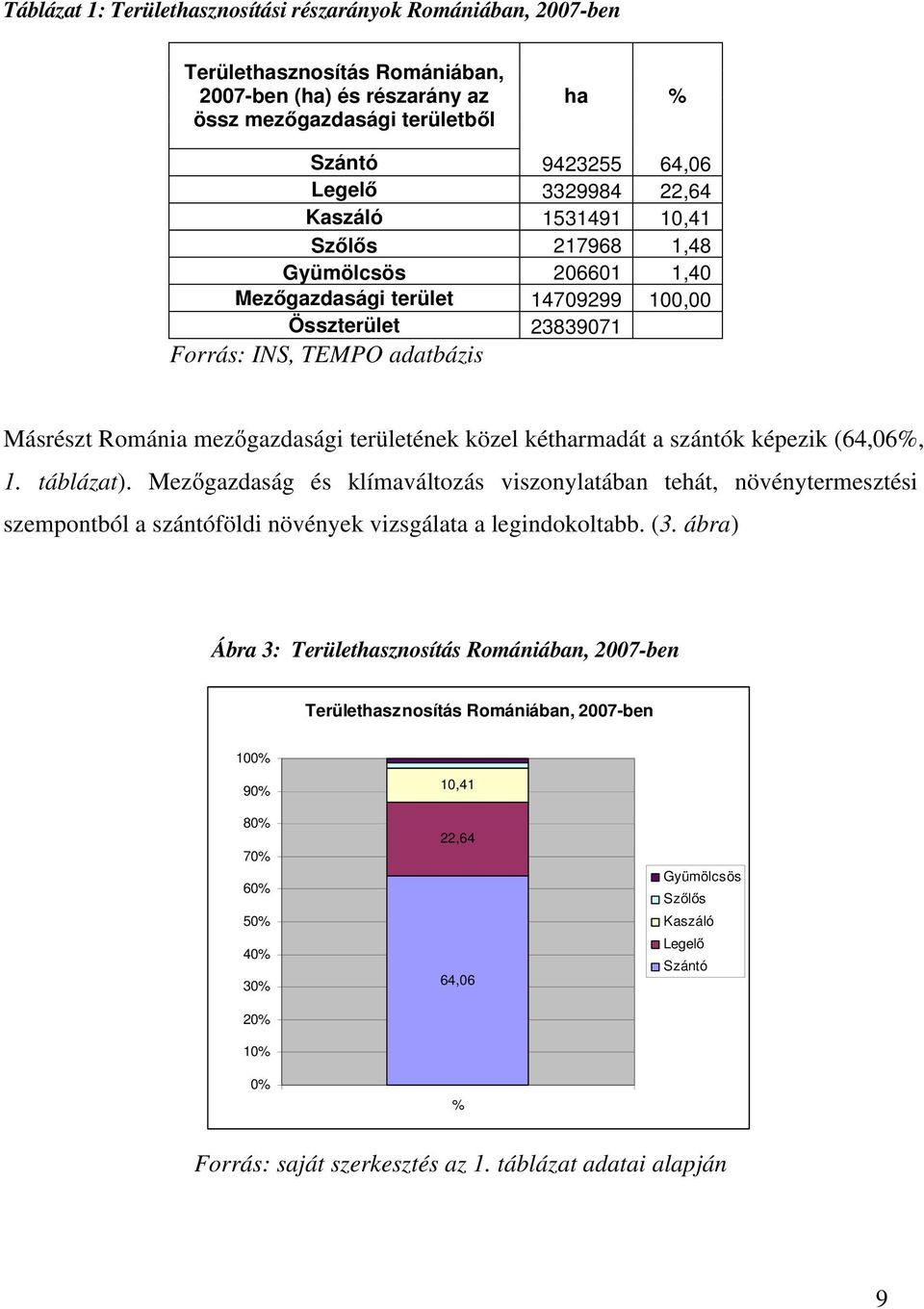 területének közel kétharmadát a szántók képezik (64,06%, 1. táblázat).