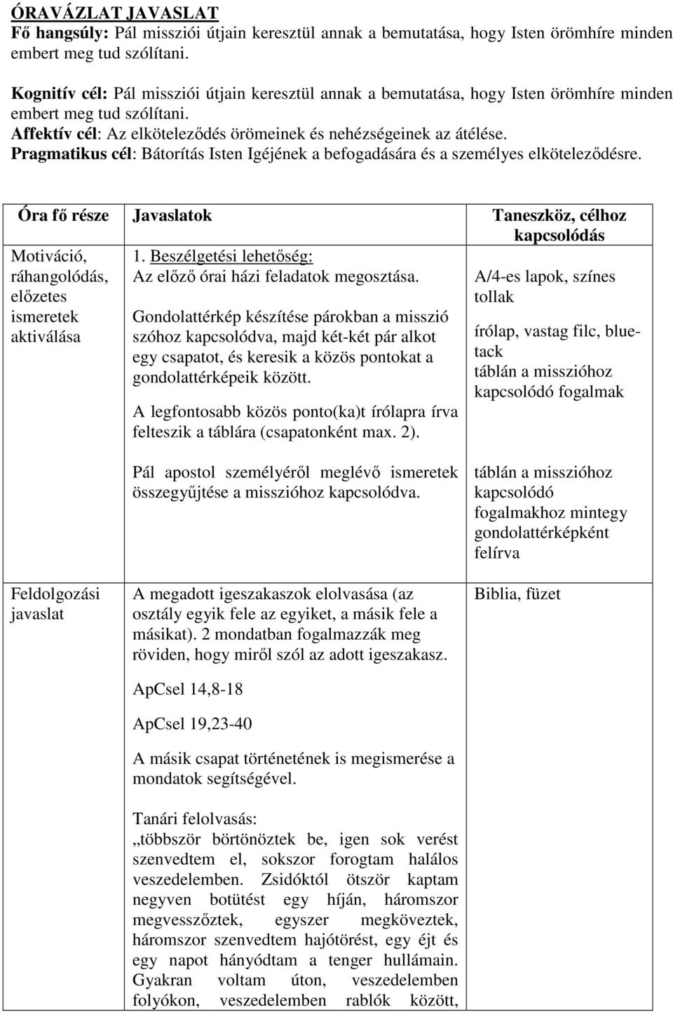 Pragmatikus cél: Bátorítás Isten Igéjének a befogadására és a személyes elköteleződésre. Óra fő része Javaslatok Taneszköz, célhoz kapcsolódás Motiváció, ráhangolódás, előzetes ismeretek aktiválása 1.