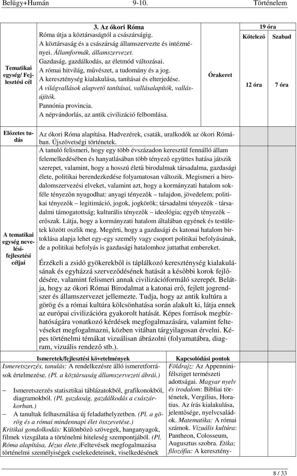 A világvallások alapvető tanításai, vallásalapítók, vallásújítók. Pannónia provincia. A népvándorlás, az antik civilizáció felbomlása.