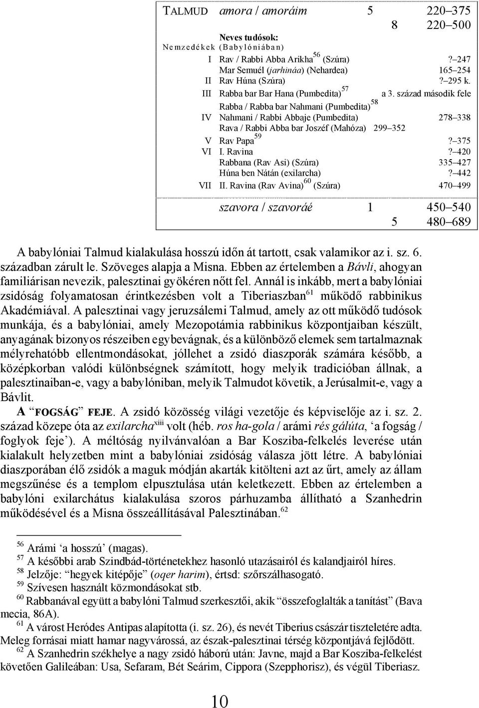 század második fele Rabba / Rabba bar Nahmani (Pumbedita) 58 IV Nahmani / Rabbi Abbaje (Pumbedita) 278 338 Rava / Rabbi Abba bar Joszéf (Mahóza) 299 352 V Rav Papa 59? 375 VI I. Ravina?