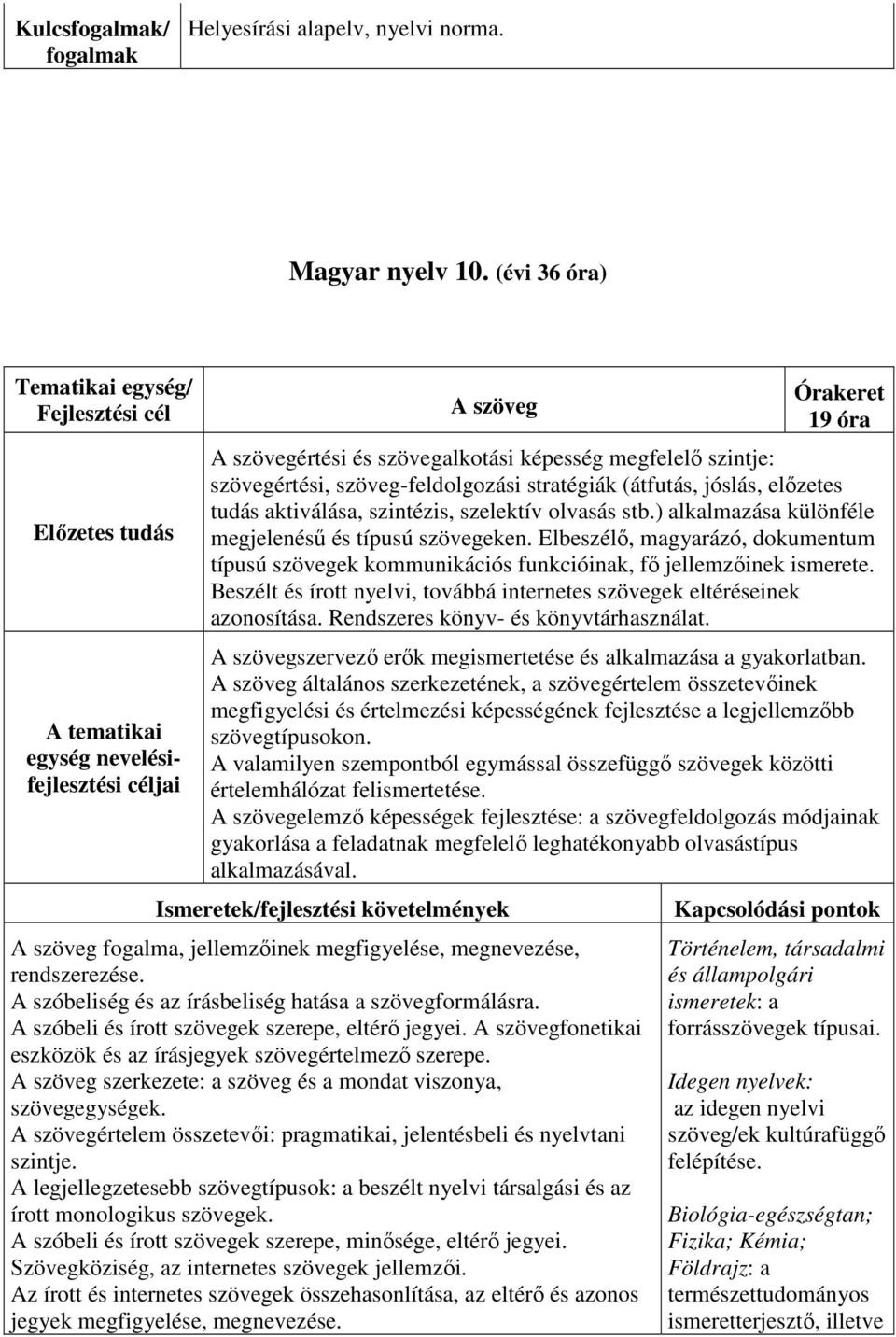 elızetes tudás aktiválása, szintézis, szelektív olvasás stb.) alkalmazása különféle megjelenéső és típusú szövegeken.