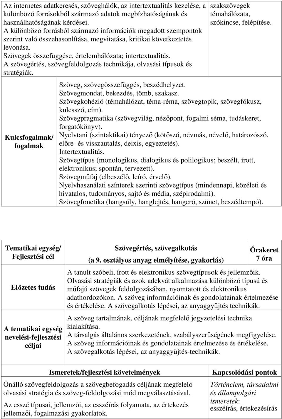 A szövegértés, szövegfeldolgozás technikája, olvasási típusok és stratégiák. Kulcs/ szakszövegek témahálózata, szókincse, felépítése. Szöveg, szövegösszefüggés, beszédhelyzet.