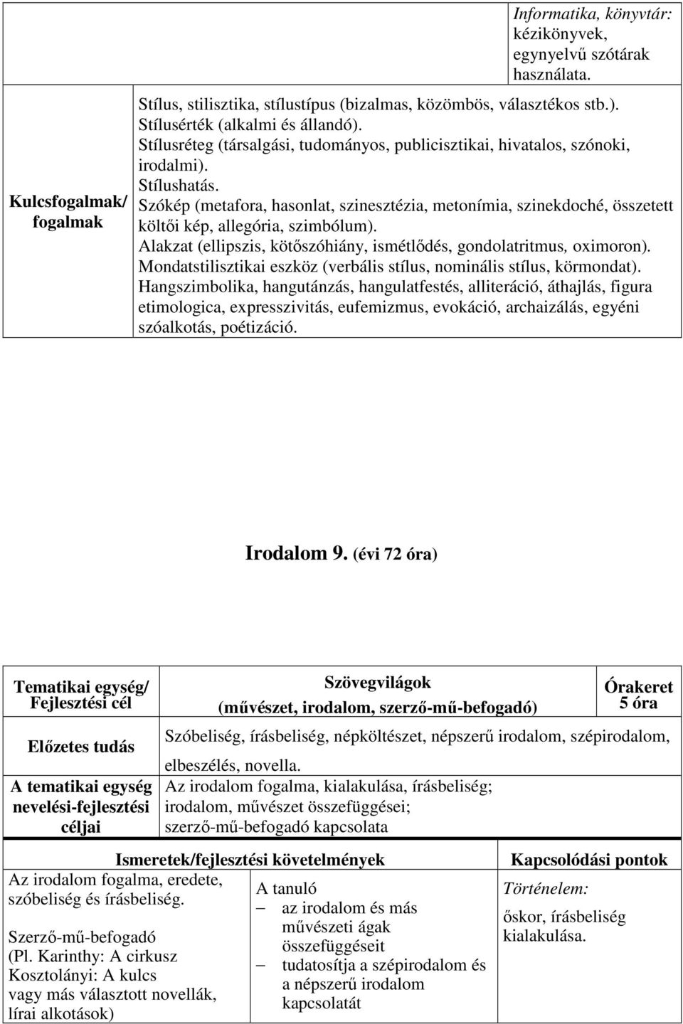 Szókép (metafora, hasonlat, szinesztézia, metonímia, szinekdoché, összetett költıi kép, allegória, szimbólum). Alakzat (ellipszis, kötıszóhiány, ismétlıdés, gondolatritmus, oximoron).