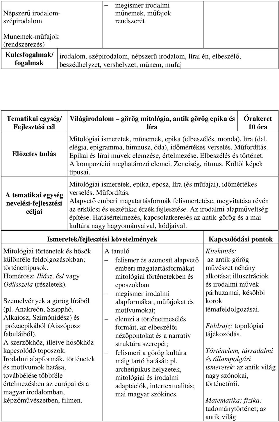 idımértékes verselés. Mőfordítás. Epikai és lírai mővek elemzése, értelmezése. Elbeszélés és történet. A kompozíció meghatározó elemei. Zeneiség, ritmus. Költıi képek típusai.