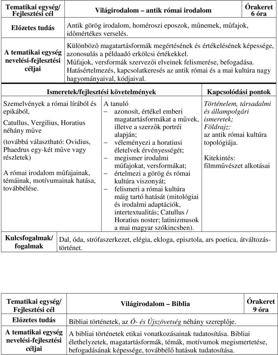 Hatásértelmezés, kapcsolatkeresés az antik római és a mai kultúra nagy hagyományaival, kódjaival.