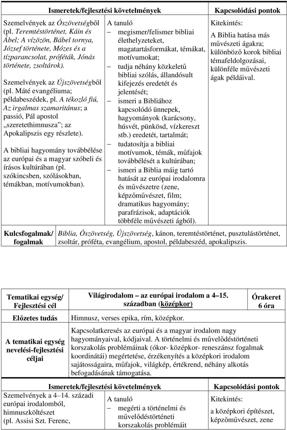 A bibliai hagyomány továbbélése az európai és a magyar szóbeli és írásos kultúrában (pl. szókincsben, szólásokban, témákban, motívumokban).