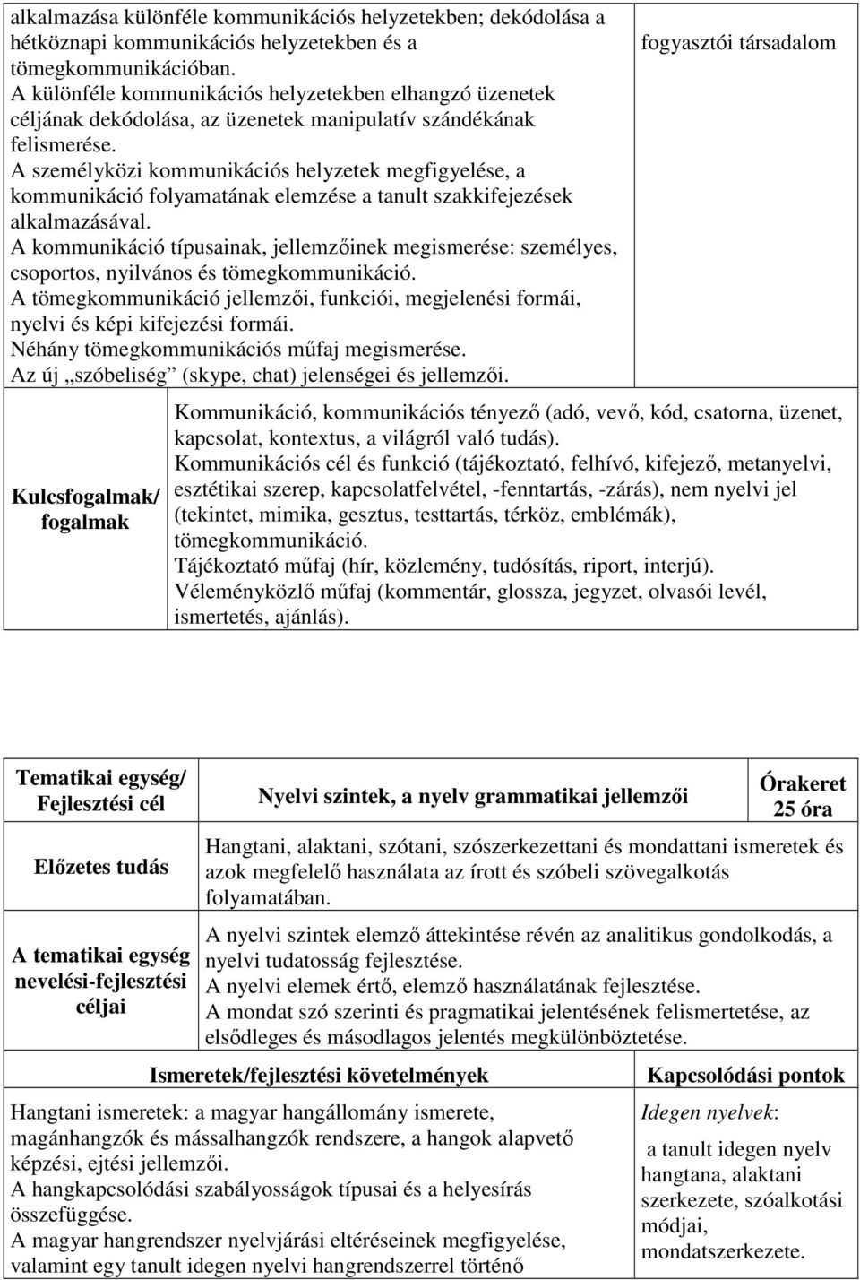 A személyközi kommunikációs helyzetek megfigyelése, a kommunikáció folyamatának elemzése a tanult szakkifejezések alkalmazásával.