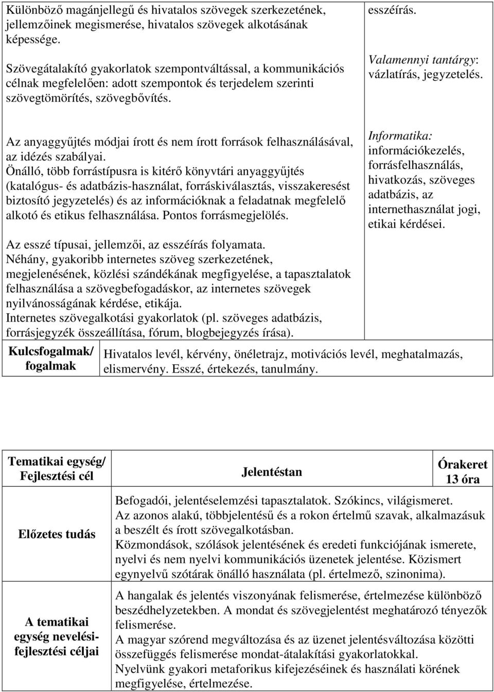 Valamennyi tantárgy: vázlatírás, jegyzetelés. Az anyaggyőjtés módjai írott és nem írott források felhasználásával, az idézés szabályai.