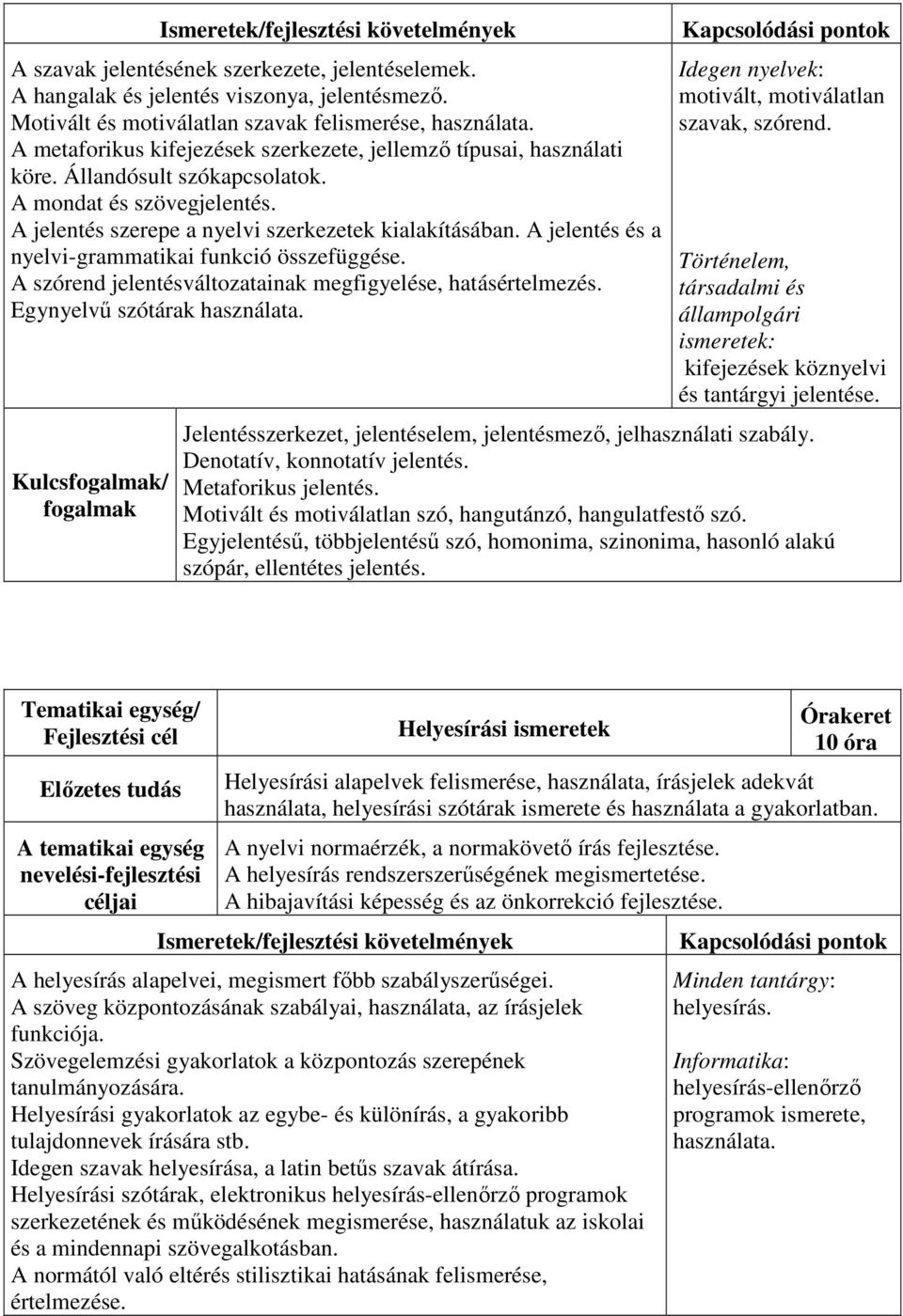 A jelentés és a nyelvi-grammatikai funkció összefüggése. A szórend jelentésváltozatainak megfigyelése, hatásértelmezés. Egynyelvő szótárak használata.