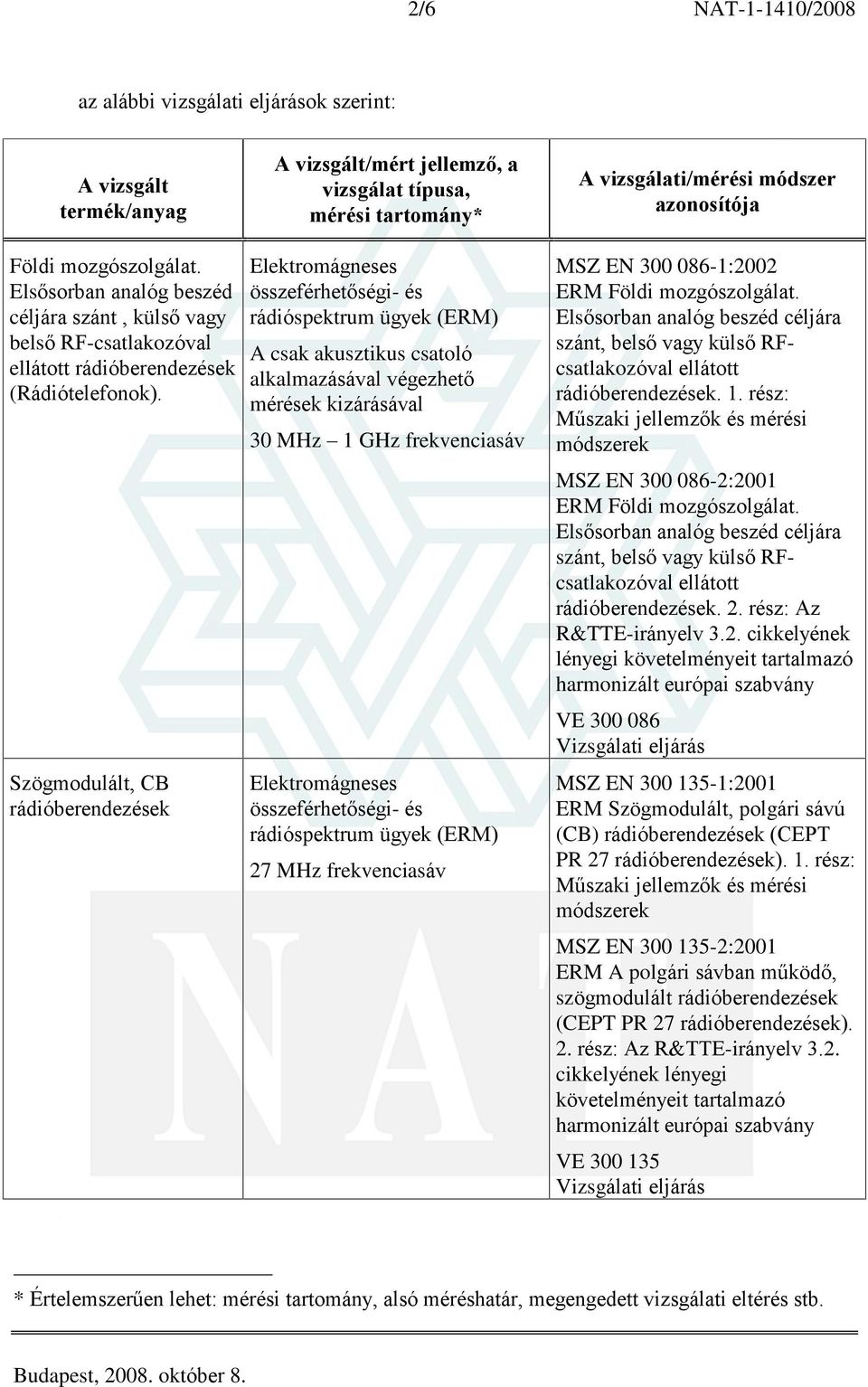 rádióberendezések. 1. rész: Mûszaki jellemzõk és mérési MSZ EN 300 086-2:2001 Elsõsorban analóg beszéd céljára szánt, belsõ vagy külsõ RFcsatlakozóval ellátott rádióberendezések. 2.