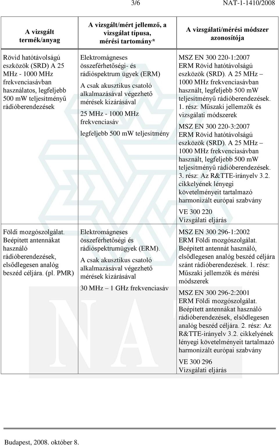 PMR) 25 MHz - 1000 MHz frekvenciasáv legfeljebb 500 mw teljesítmény összeférhetõségi és rádióspektrumügyek (ERM). 30 MHz 1 GHz frekvenciasáv MSZ EN 300 220-1:2007 eszközök (SRD).