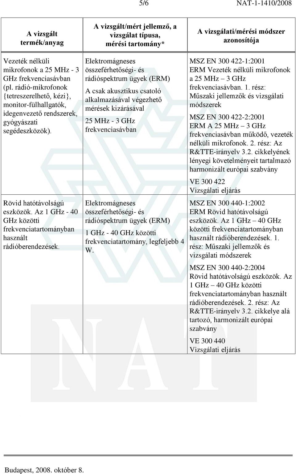 Az 1 GHz - 40 GHz közötti frekvenciatartományban használt rádióberendezések. 25 MHz - 3 GHz frekvenciasávban 1 GHz - 40 GHz közötti frekvenciatartomány, legfeljebb 4 W.