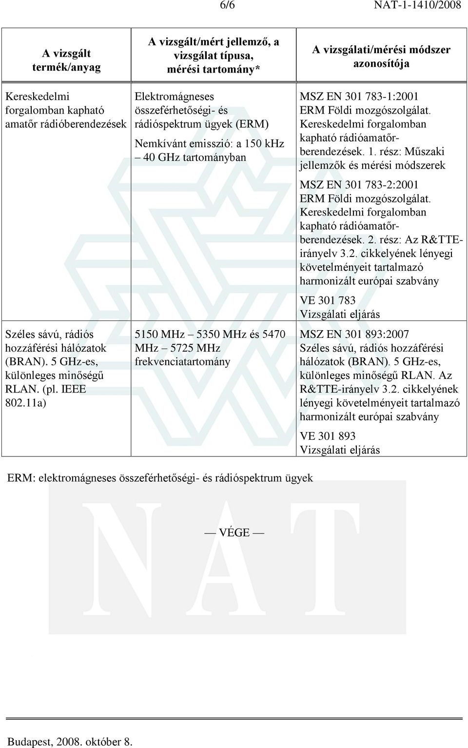 rádióamatõrberendezések. 1. rész: Mûszaki jellemzõk és mérési MSZ EN 301 783-2: