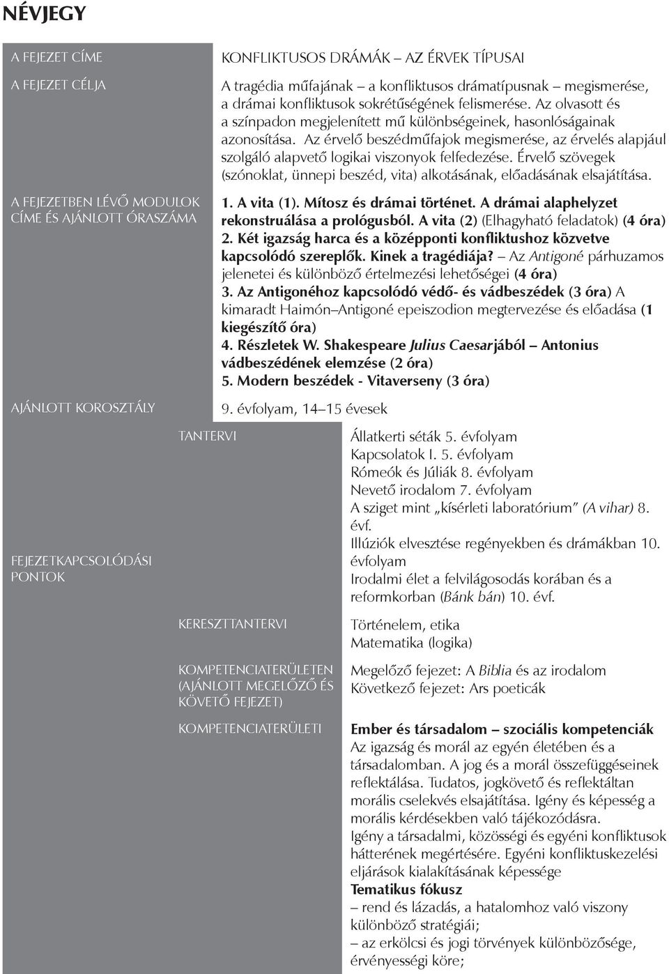 Az érvelő beszédműfajok megismerése, az érvelés alapjául szolgáló alapvető logikai viszonyok felfedezése. Érvelő szövegek (szónoklat, ünnepi beszéd, vita) alkotásának, előadásának elsajátítása. 1.