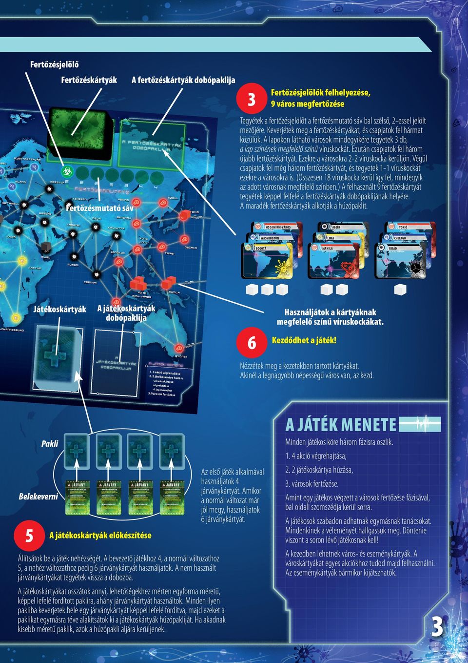Ezkr városokr - víruskock krüljön. Végül cspjtok fl még három frtőzéskártyát, és tgytk 1-1 víruskockát zkr városokr is. (Összsn 18 víruskock krül így fl, mindgyik z dott városnk mgfllő színbn.