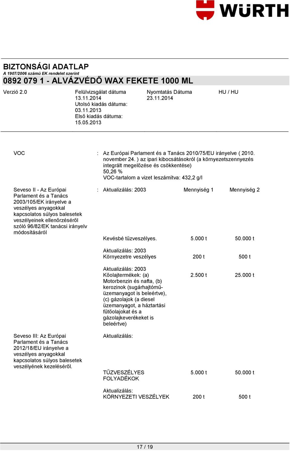 irányelve a veszélyes anyagokkal kapcsolatos súlyos balesetek veszélyeinek ellenőrzéséről szóló 96/82/EK tanácsi irányelv módosításáról : Aktualizálás: 2003 Mennyiség 1 Mennyiség 2 Kevésbé