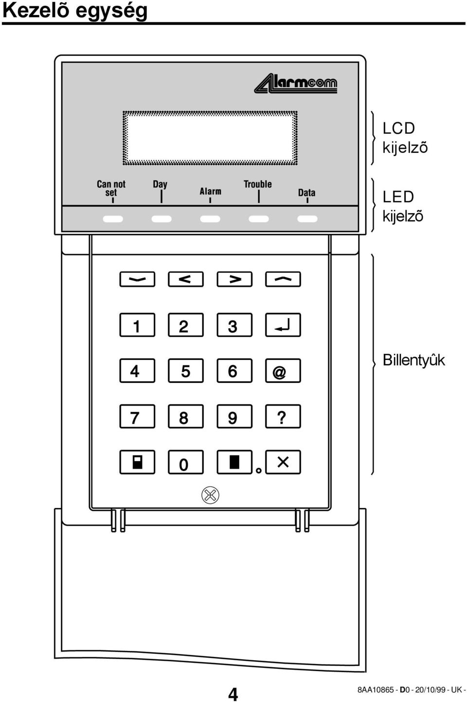 kijelzõ LED