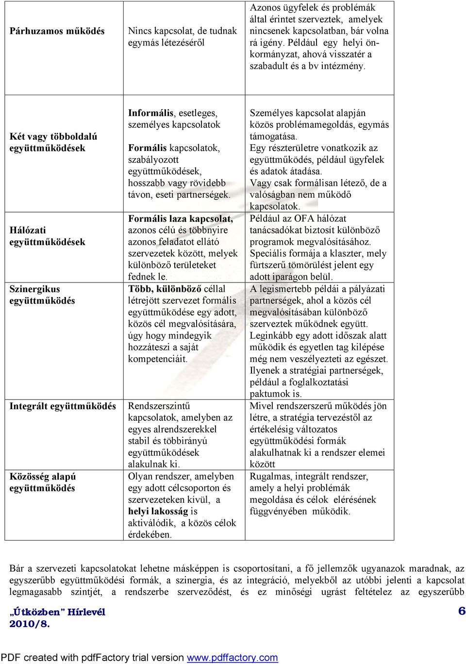 Két vagy többoldalú együttműködések Hálózati együttműködések Szinergikus együttműködés Integrált együttműködés Közösség alapú együttműködés Informális, esetleges, személyes kapcsolatok Formális