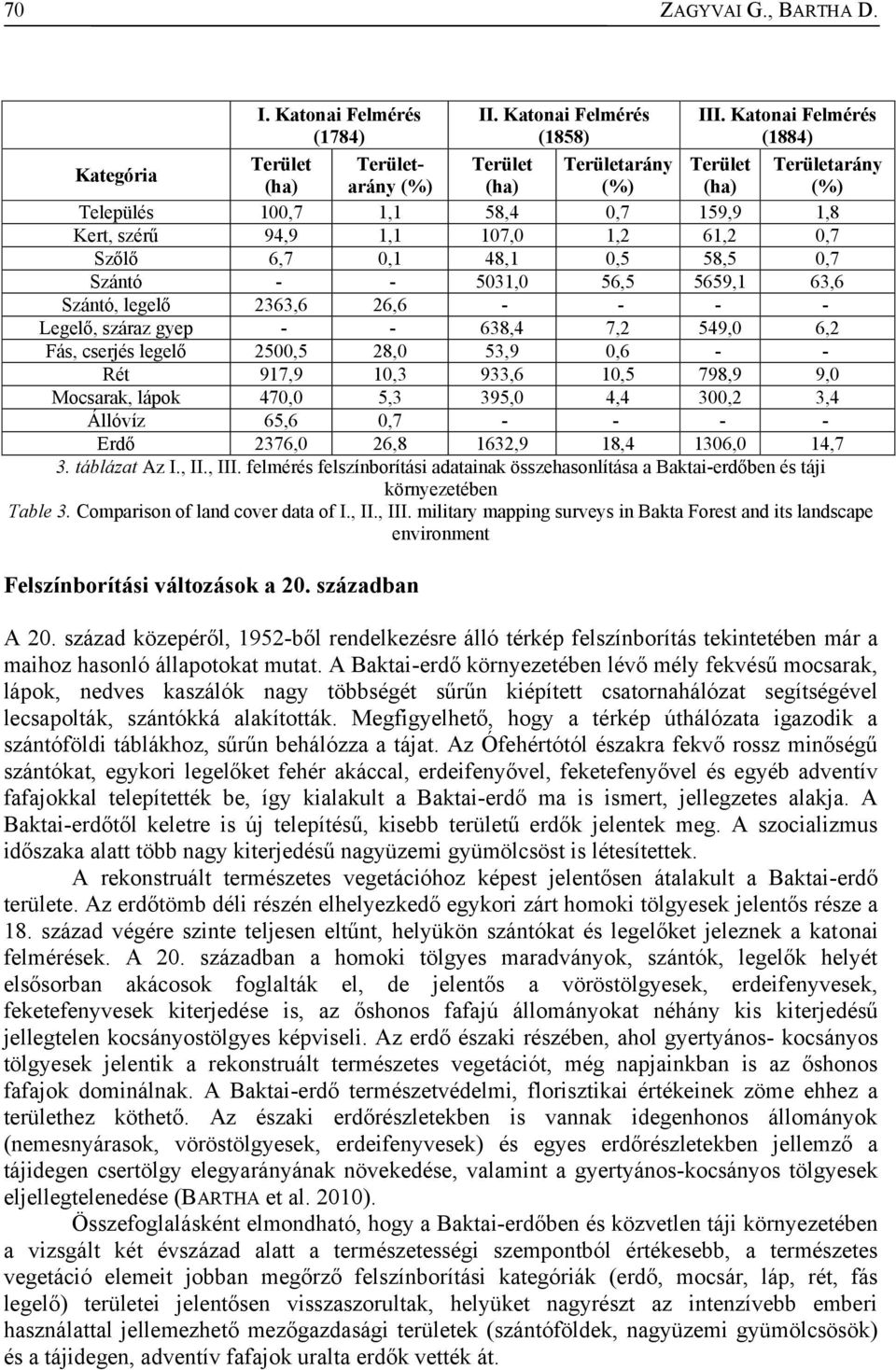 Szántó, legelő 2363,6 26,6 - - - - Legelő, száraz gyep - - 638,4 7,2 549,0 6,2 Fás, cserjés legelő 2500,5 28,0 53,9 0,6 - - Rét 917,9 10,3 933,6 10,5 798,9 9,0 Mocsarak, lápok 470,0 5,3 395,0 4,4