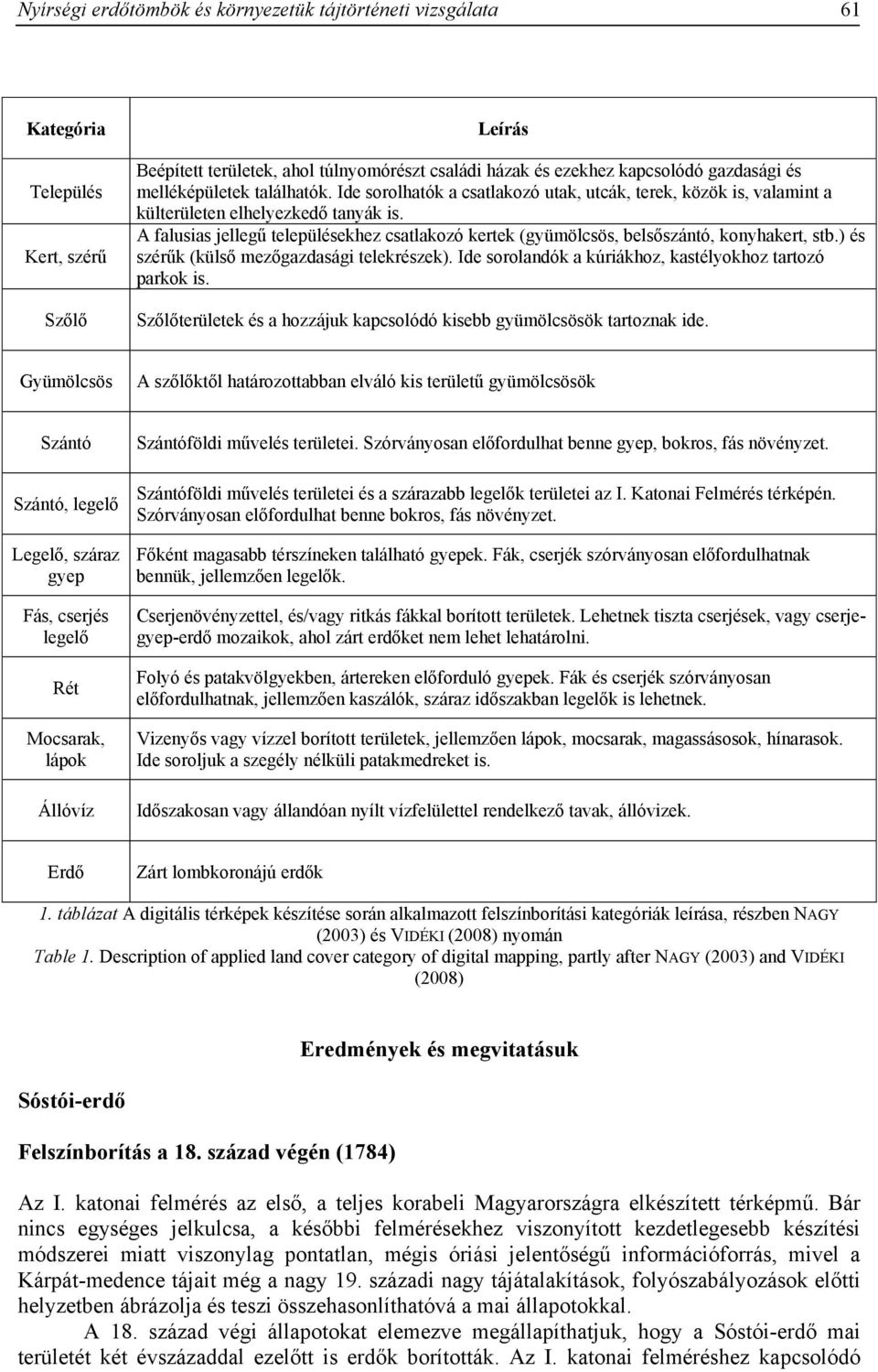 A falusias jellegű településekhez csatlakozó kertek (gyümölcsös, belsőszántó, konyhakert, stb.) és szérűk (külső mezőgazdasági telekrészek). Ide sorolandók a kúriákhoz, kastélyokhoz tartozó parkok is.