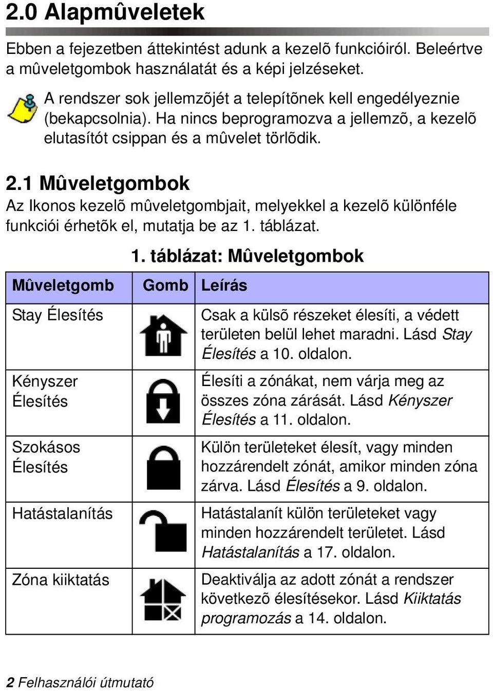 1 Mûveletgombok Az Ikonos kezelõ mûveletgombjait, melyekkel a kezelõ különféle funkciói érhetõk el, mutatja be az 1.