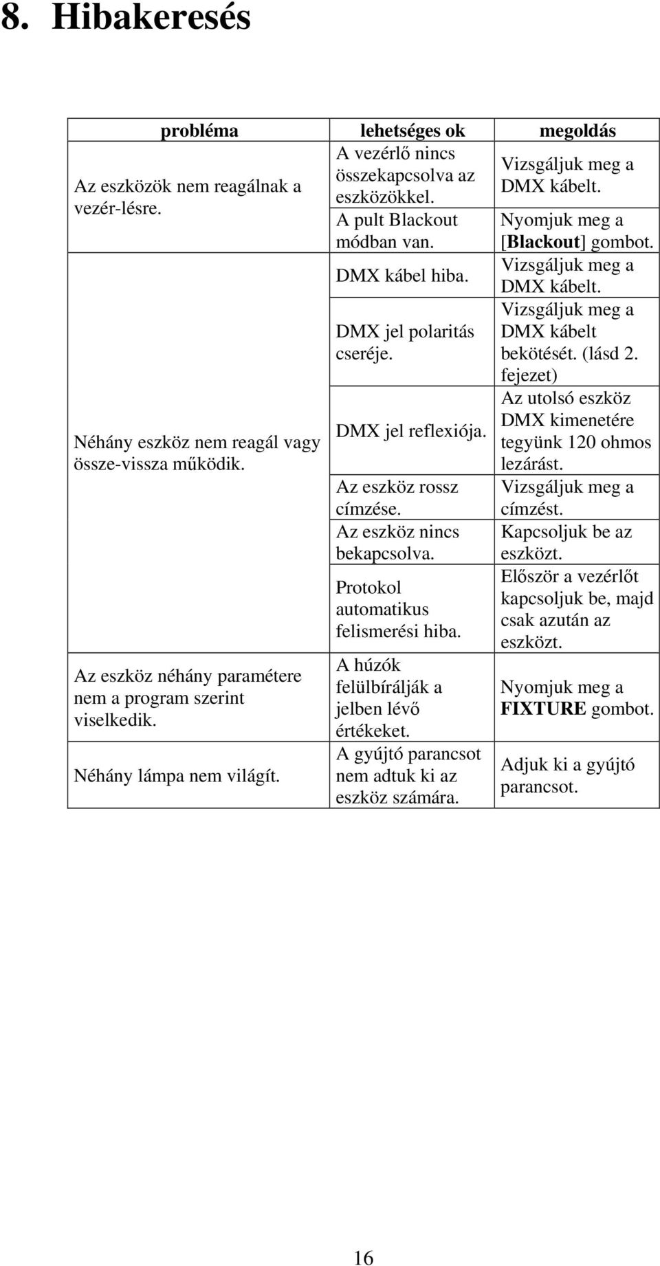 DMX jel polaritás cseréje. DMX jel reflexiója. Az eszköz rossz címzése. Az eszköz nincs bekapcsolva. Protokol automatikus felismerési hiba. A húzók felülbírálják a jelben lévő értékeket.