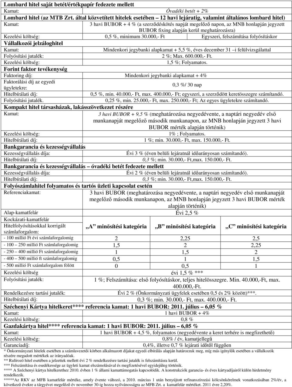 kerül meghatározásra) 0,5 %, minimum 30.000,- Ft Egyszeri, felszámítása folyósításkor Vállalkozói jelzáloghitel Mindenkori jegybanki alapkamat + 5,5 %, éves december 31 i felülvizsgálattal 2 %; Max.