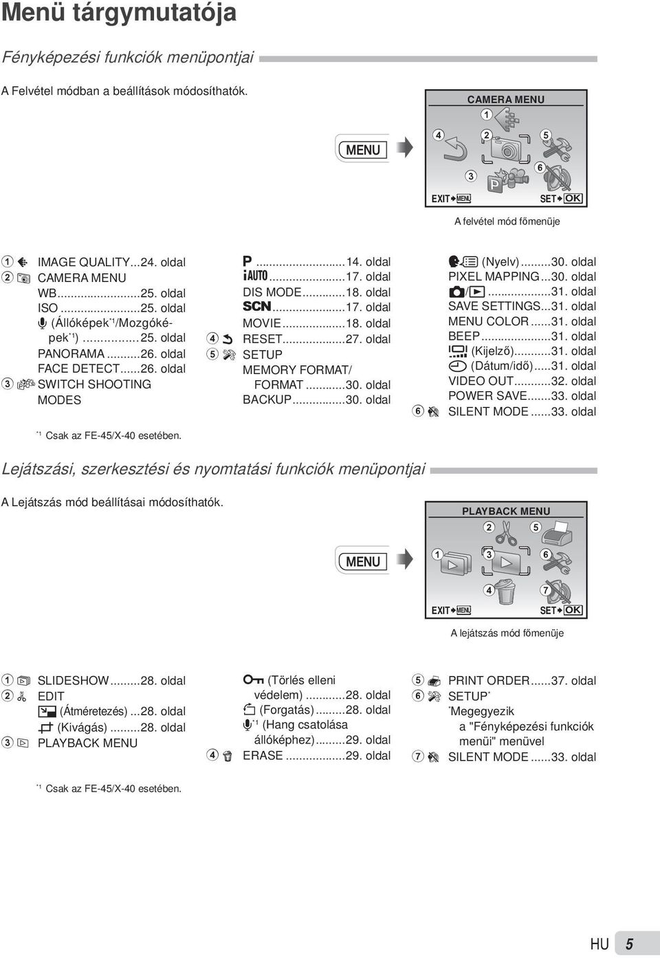 FE-45/X-40 FE-35/X-30 - PDF Ingyenes letöltés