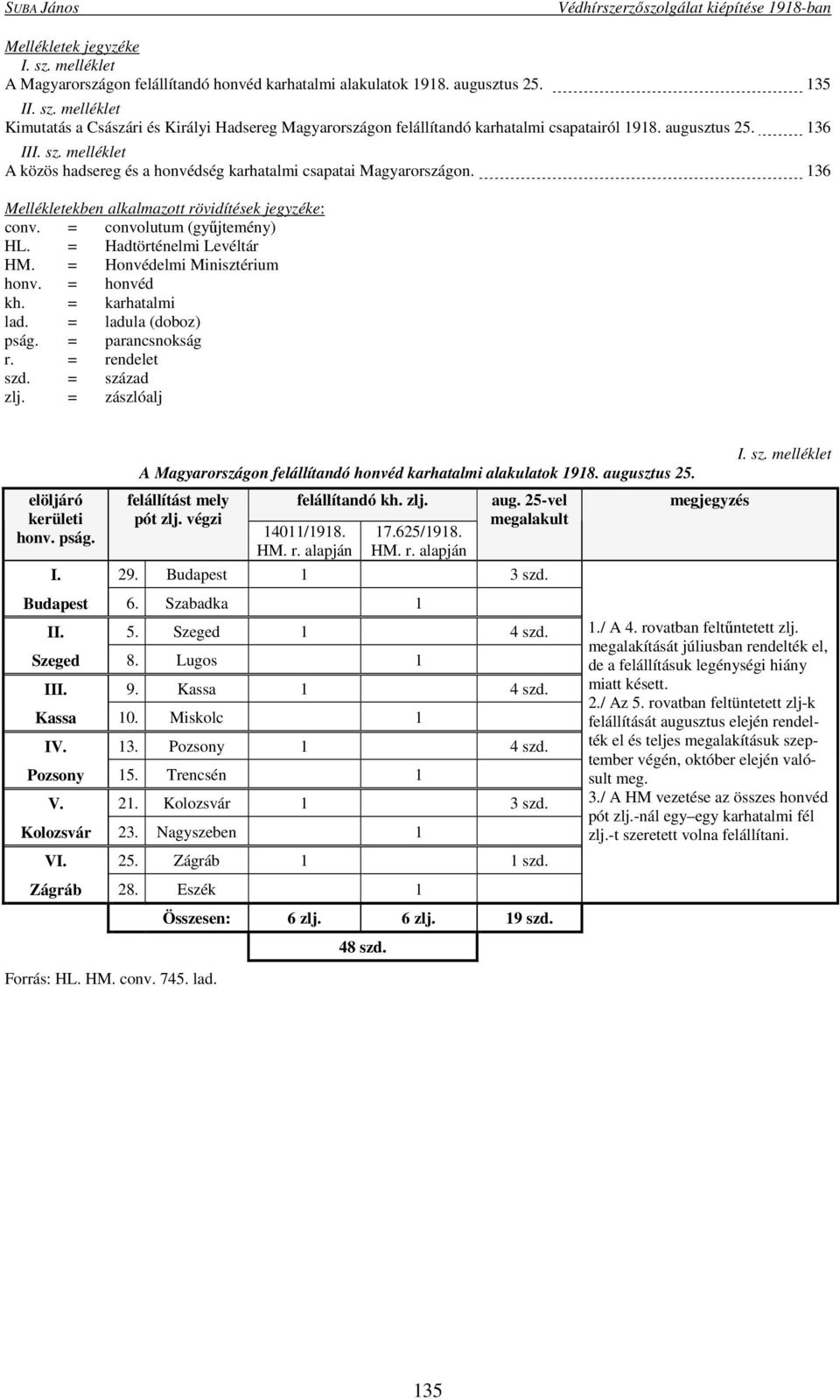 = Hadtörténelmi Levéltár HM. = Honvédelmi Minisztérium honv. = honvéd kh. = karhatalmi lad. = ladula (doboz) pság. = parancsnokság r. = rendelet szd. = század zlj. = zászlóalj elöljáró kerületi honv.