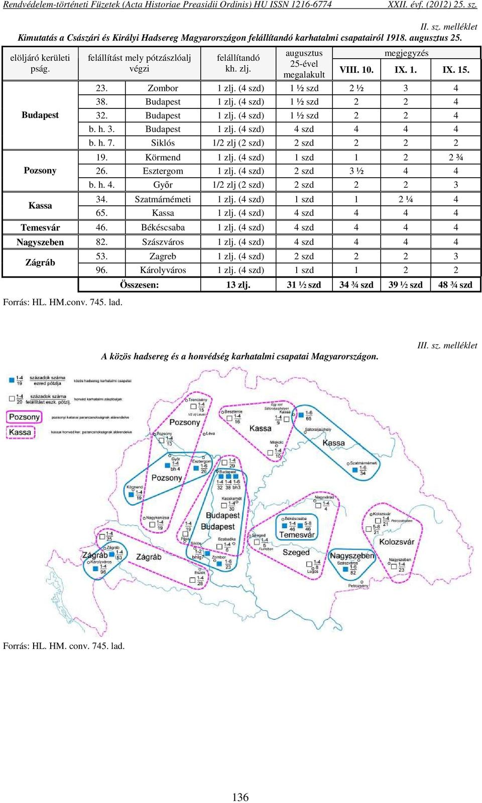 Budapest Pozsony Kassa felállítást mely pótzászlóalj végzi felállítandó kh. zlj. augusztus 25-ével megalakult megjegyzés VIII. 10. IX. 1. IX. 15. 23. Zombor 1 zlj. (4 szd) 1 ½ szd 2 ½ 3 4 38.