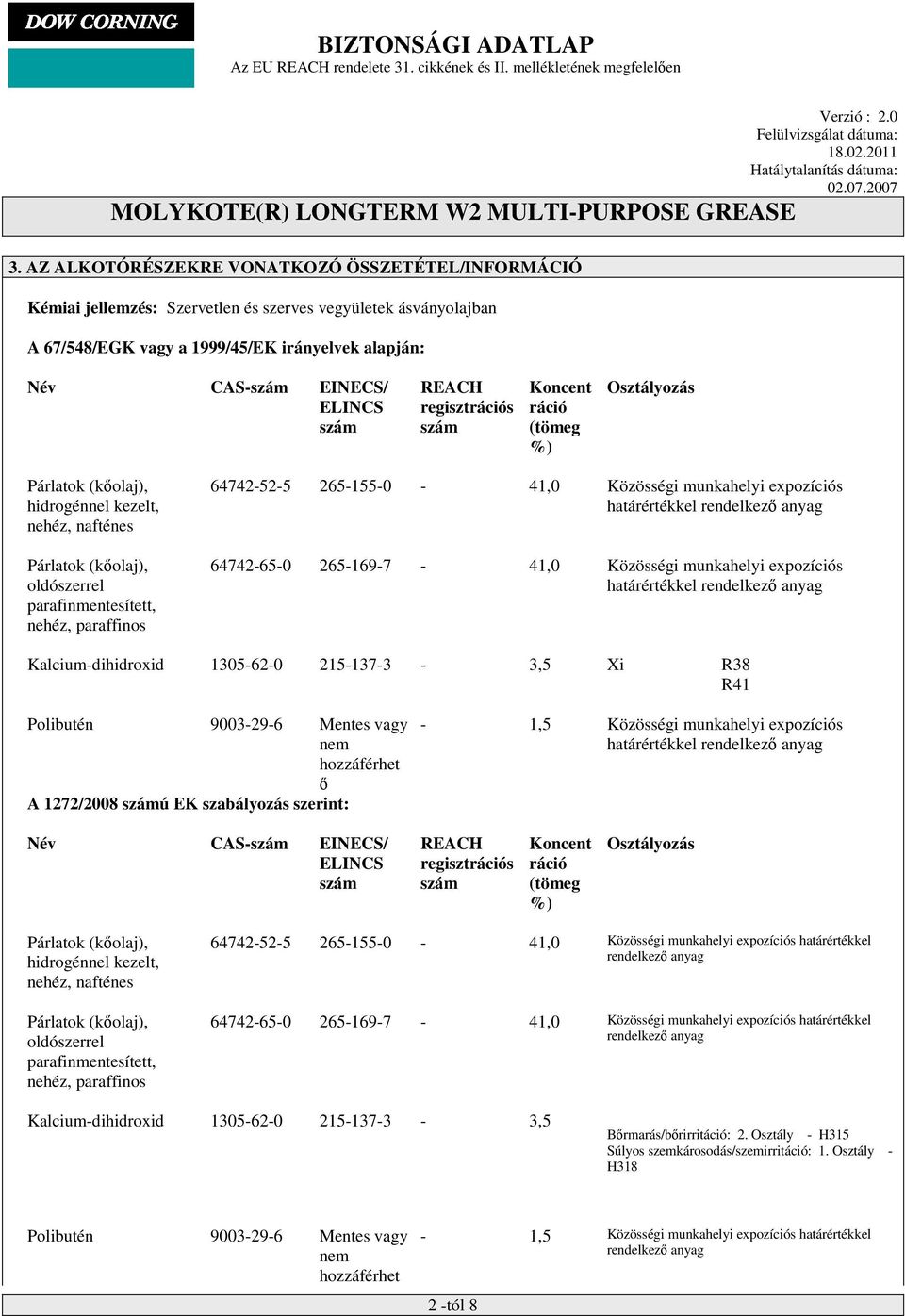 64742-52-5 265-155-0-41,0 Közösségi munkahelyi expozíciós határértékkel rendelkező anyag 64742-65-0 265-169-7-41,0 Közösségi munkahelyi expozíciós határértékkel rendelkező anyag Kalcium-dihidroxid