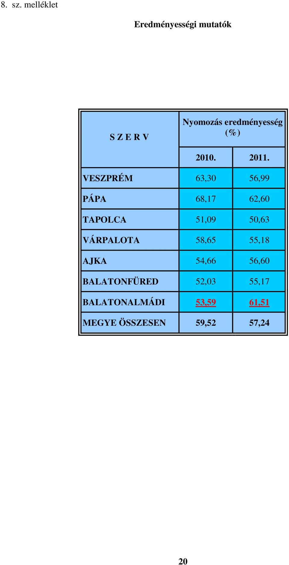 (%) 2010. 2011.