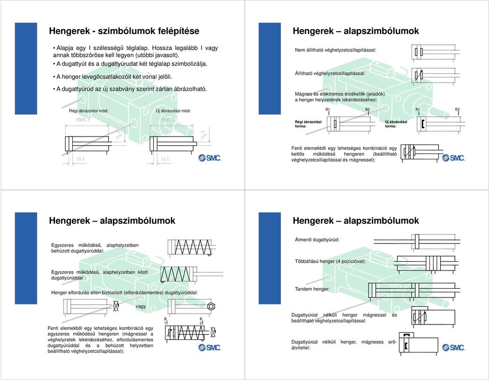 Régi ábrázolási mód: Nem állítható véghelyzetcsillapítással: Mágnes és elektromos érzékelők (jeladók) a henger helyzetének lekérdezéséhez: B1 Új ábrázolási mód: min.