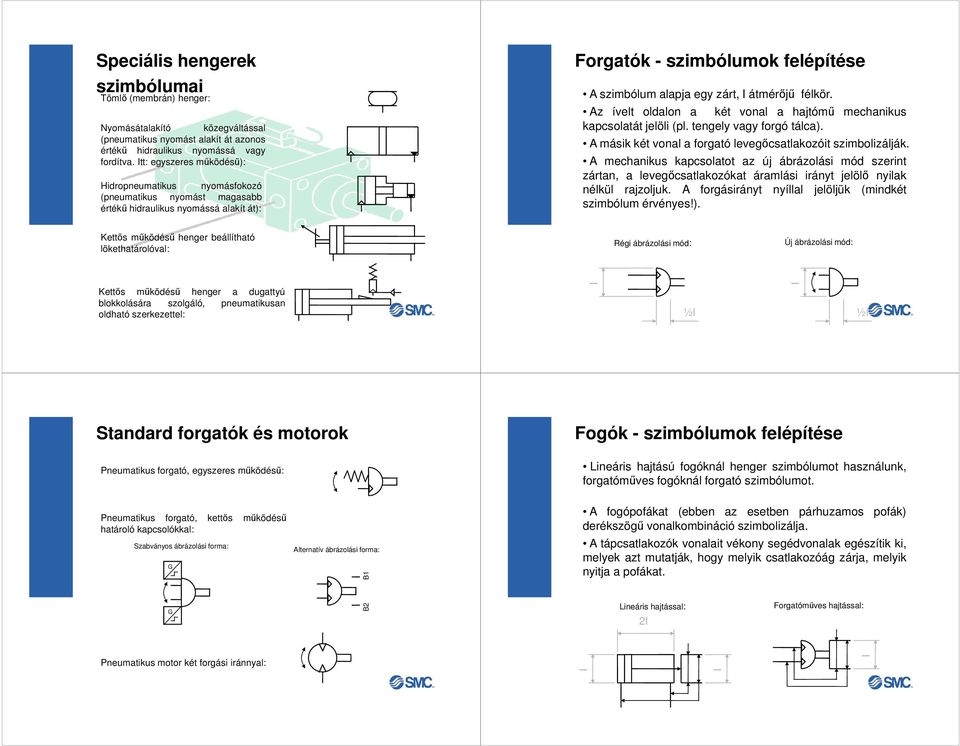 félkör. Az ívelt oldalon a két vonal a hajtómű mechanikus kapcsolatát jelöli (pl. tengely vagy forgó tálca). A másik két vonal a forgató levegőcsatlakozóit szimbolizálják.