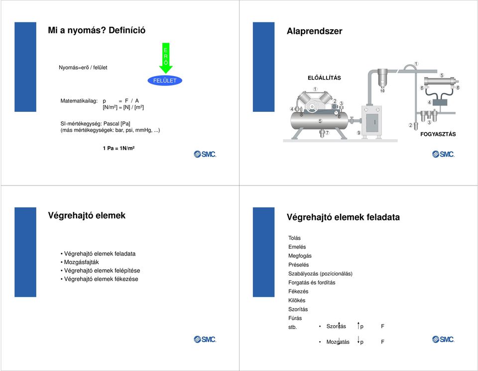 SI-mértékegység: Pascal [Pa] (más mértékegységek: bar, psi, mmhg,.