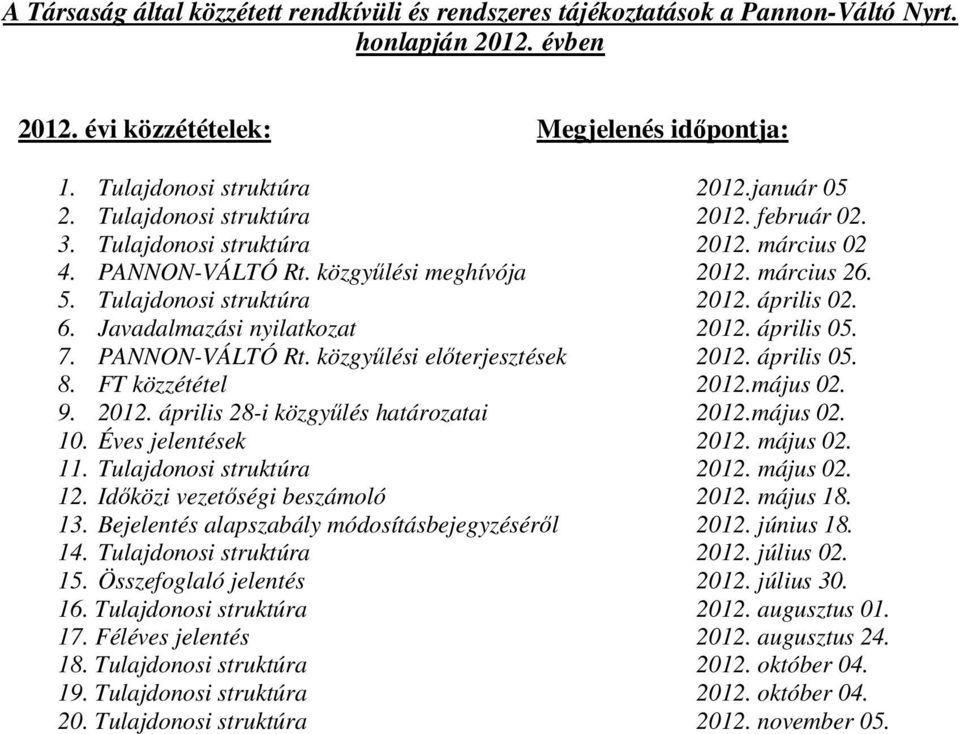 Javadalmazási nyilatkozat 2012. április 05. 7. PANNON-VÁLTÓ Rt. közgyőlési elıterjesztések 2012. április 05. 8. FT közzététel 2012.május 02. 9. 2012. április 28-i közgyőlés határozatai 2012.május 02. 10.