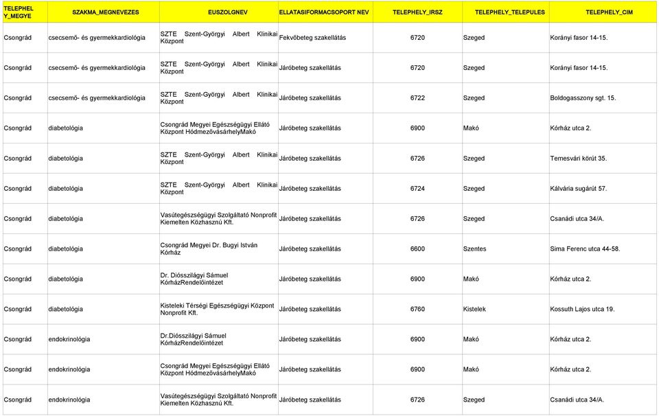 HódmezővásárhelyMakó Csongrád diabetológia Járóbeteg szakellátás 6726 Szeged Temesvári körút 35. Csongrád diabetológia Járóbeteg szakellátás 6724 Szeged Kálvária sugárút 57.