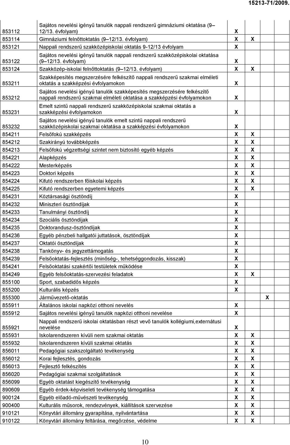 évfolyam) 853124 Szakközép-iskolai felnőttoktatás (9 12/13.